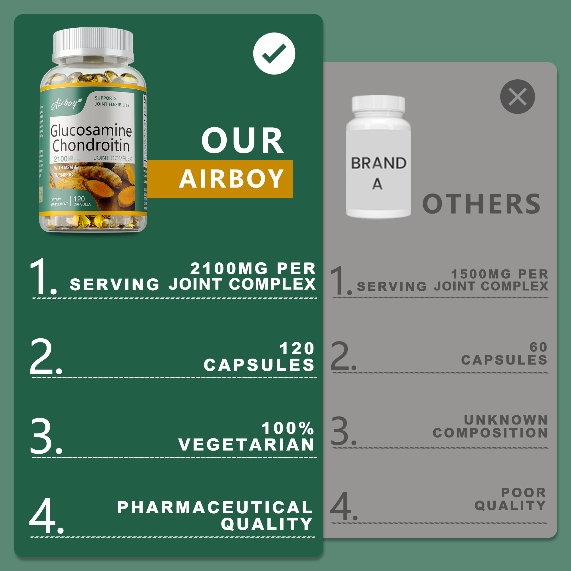 Glucosamine Chondroïtine - Ant - Glucosamine Chondroitin Joint recensie en prijs